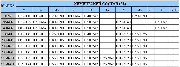 Легированная сталь (SAE / AISI) 